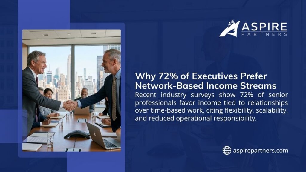 Two executives shaking hands in a boardroom showing why 72% of executives prefer network-based income streams over time-based work.