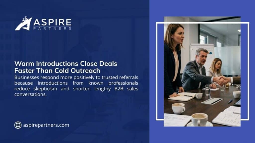 Aspire Partners infographic "Warm Introductions Close Deals Faster Than Cold Outreach" with text on trusted referrals and a photo of professionals shaking hands across a conference table during a meeting.