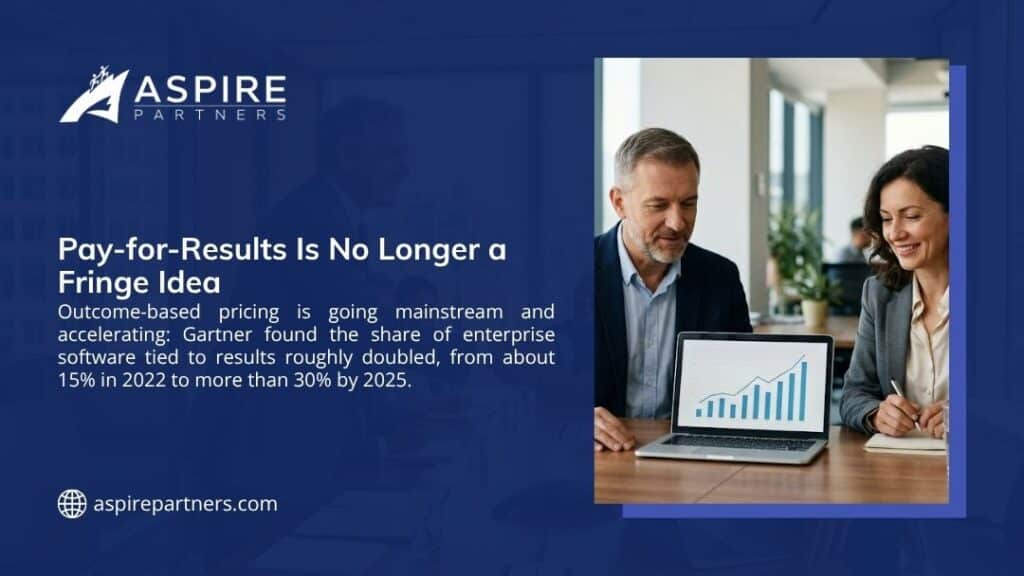 Two professionals reviewing a laptop showing a rising growth chart, illustrating how outcome-based pay-for-results pricing is going mainstream