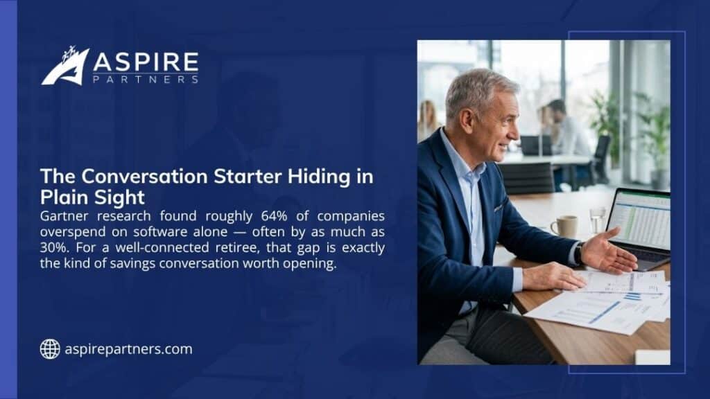 Older businessman reviewing financial reports and a laptop in an office, illustrating how most companies overspend on software.