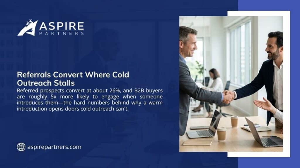 Aspire Partners graphic on why referrals convert where cold outreach stalls, citing a 26% referral conversion rate and 5x more B2B engagement, beside two businessmen shaking hands.