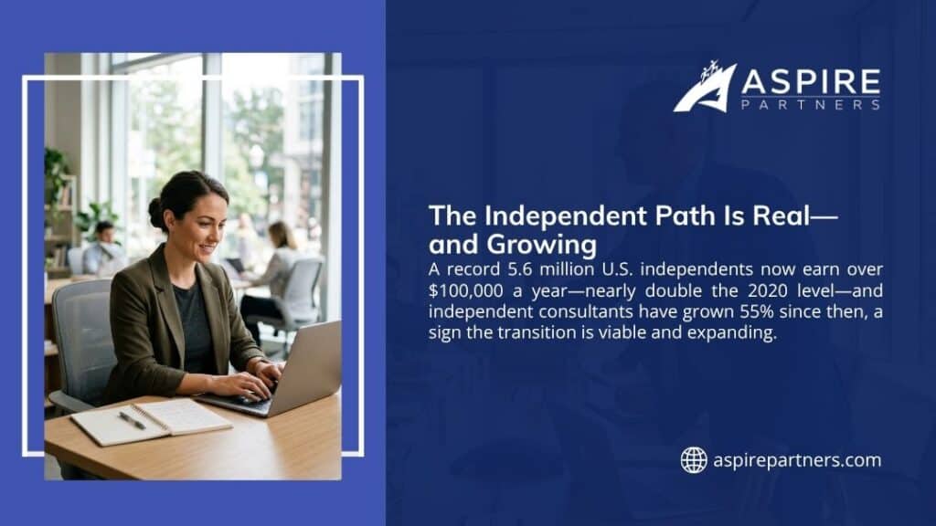 Aspire Partners graphic on growth of independent consulting, citing 5.6 million U.S. independents earning over $100,000 and 55% consultant growth since 2020, beside a woman on a laptop.