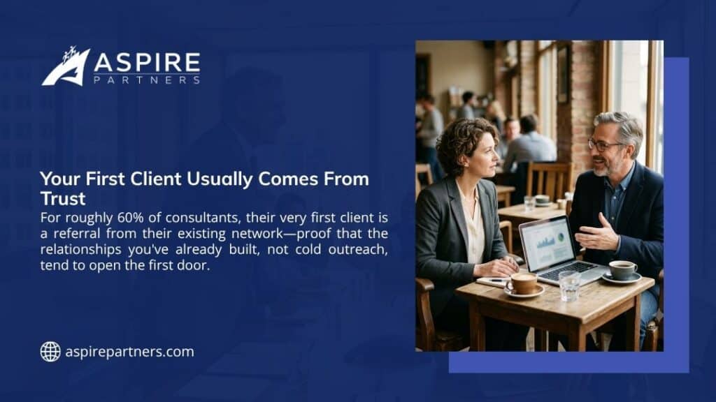 Aspire Partners graphic noting roughly 60% of consultants land their first client through a network referral, beside two professionals talking over coffee and a laptop in a cafe.