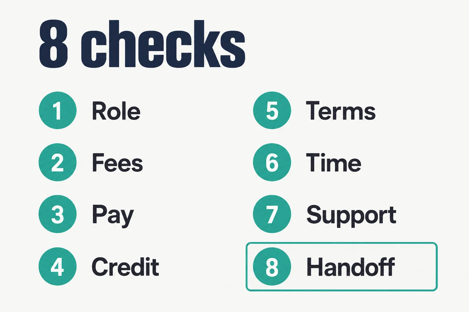 Checklist of eight questions to ask before joining a referral partner program: role, fees, pay, credit, terms, time, support and handoff, with handoff highlighted