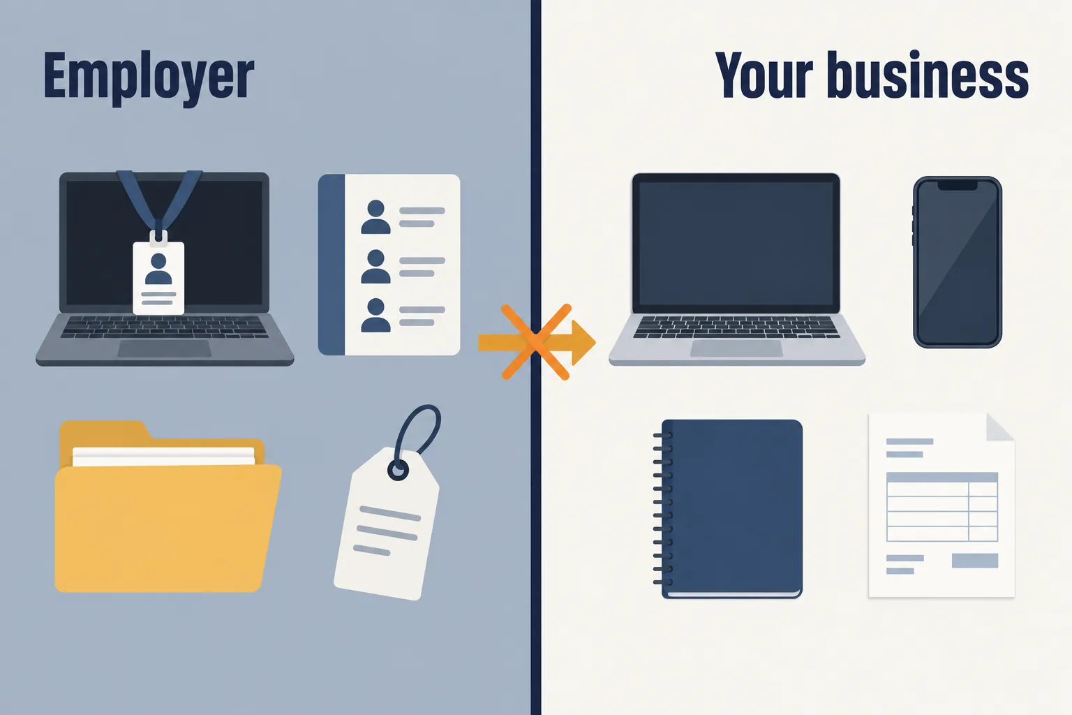 Diagram of a wall separating employer devices, contacts, files and pricing from a professional's own laptop, phone, notebook and invoices, showing that employer resources must stay out of side consult