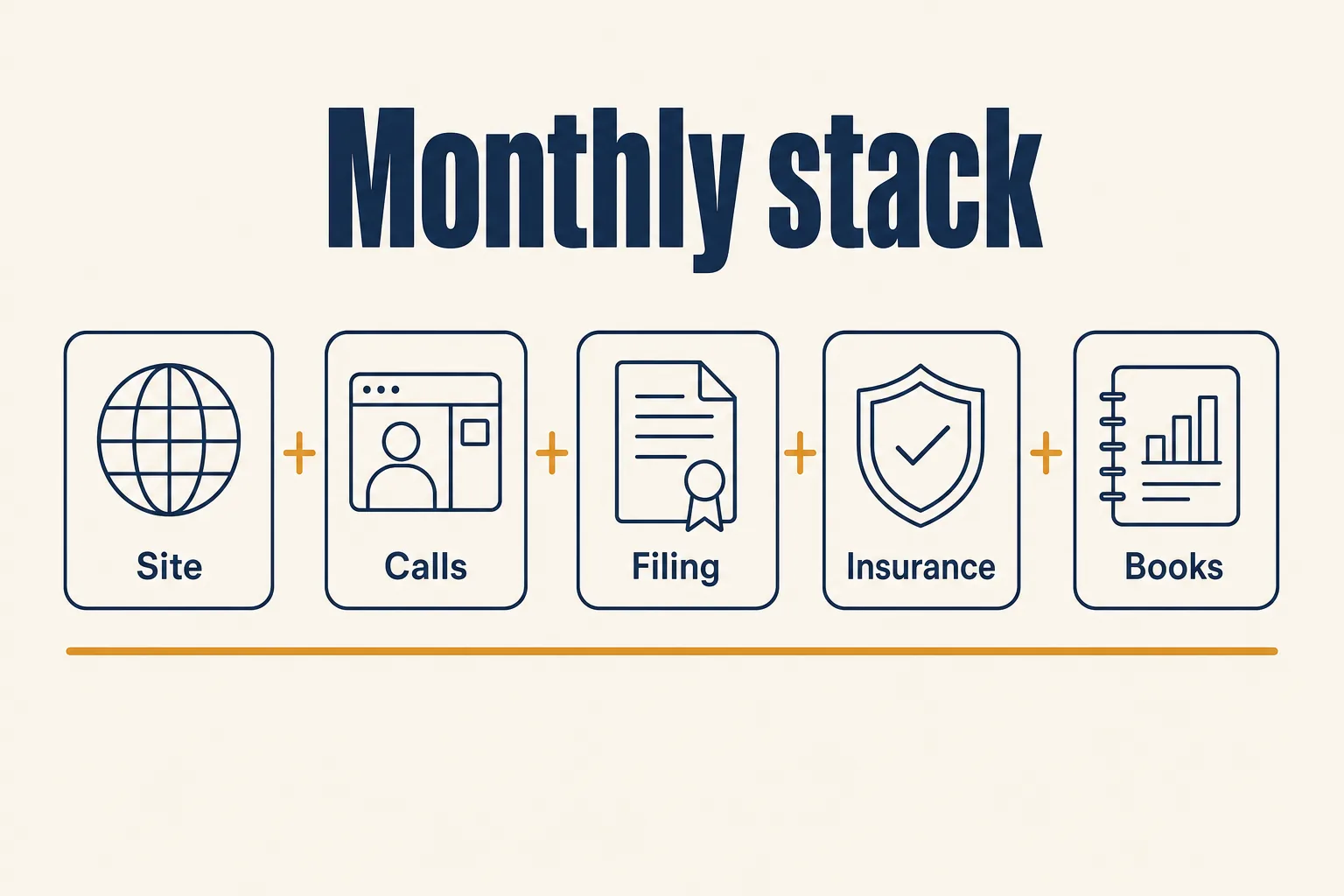 Infographic showing five recurring low-overhead business costs: website, video calls, filing fee, insurance and bookkeeping software.