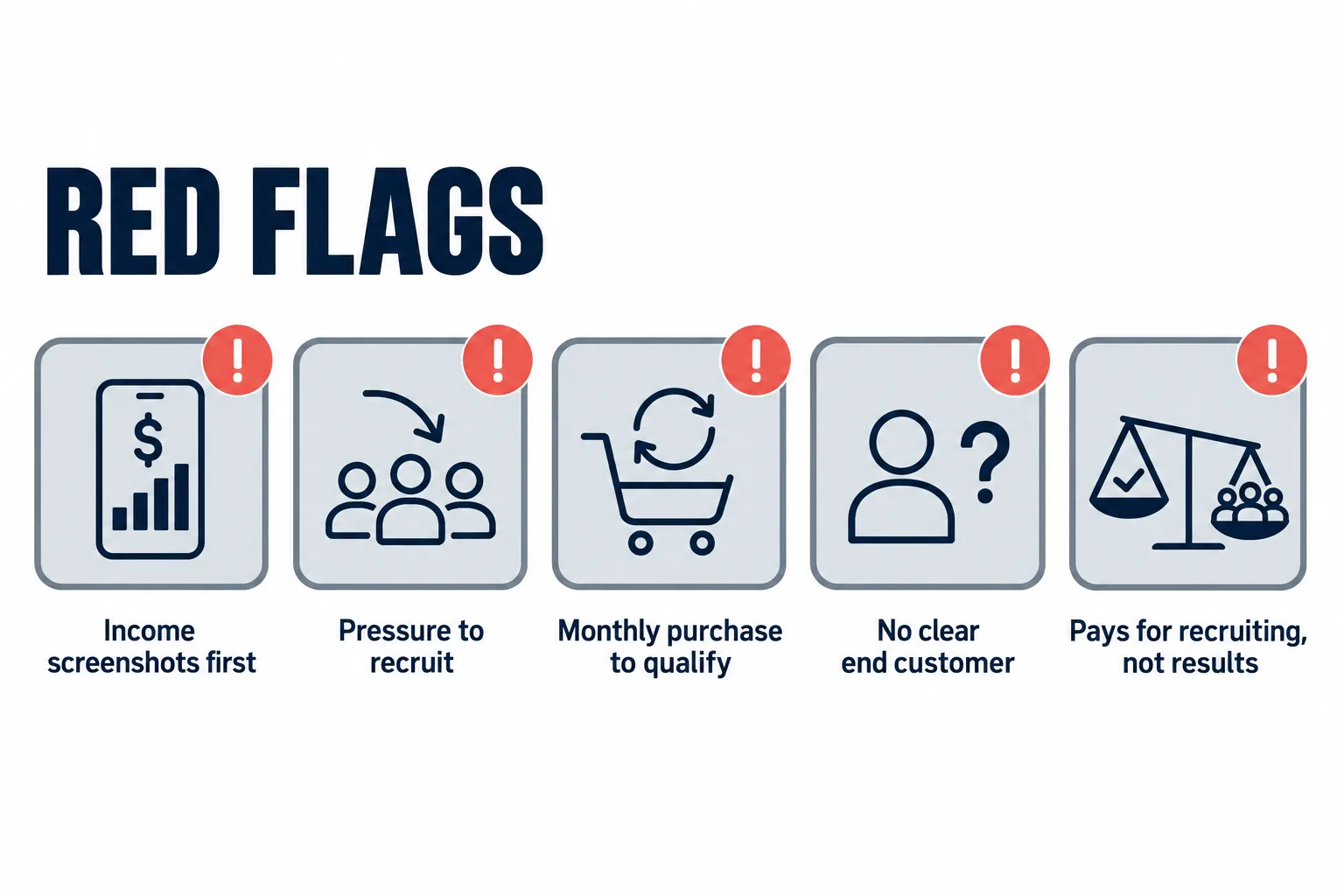 Red flags infographic with five warning icons, including income screenshots first and pressure to recruit