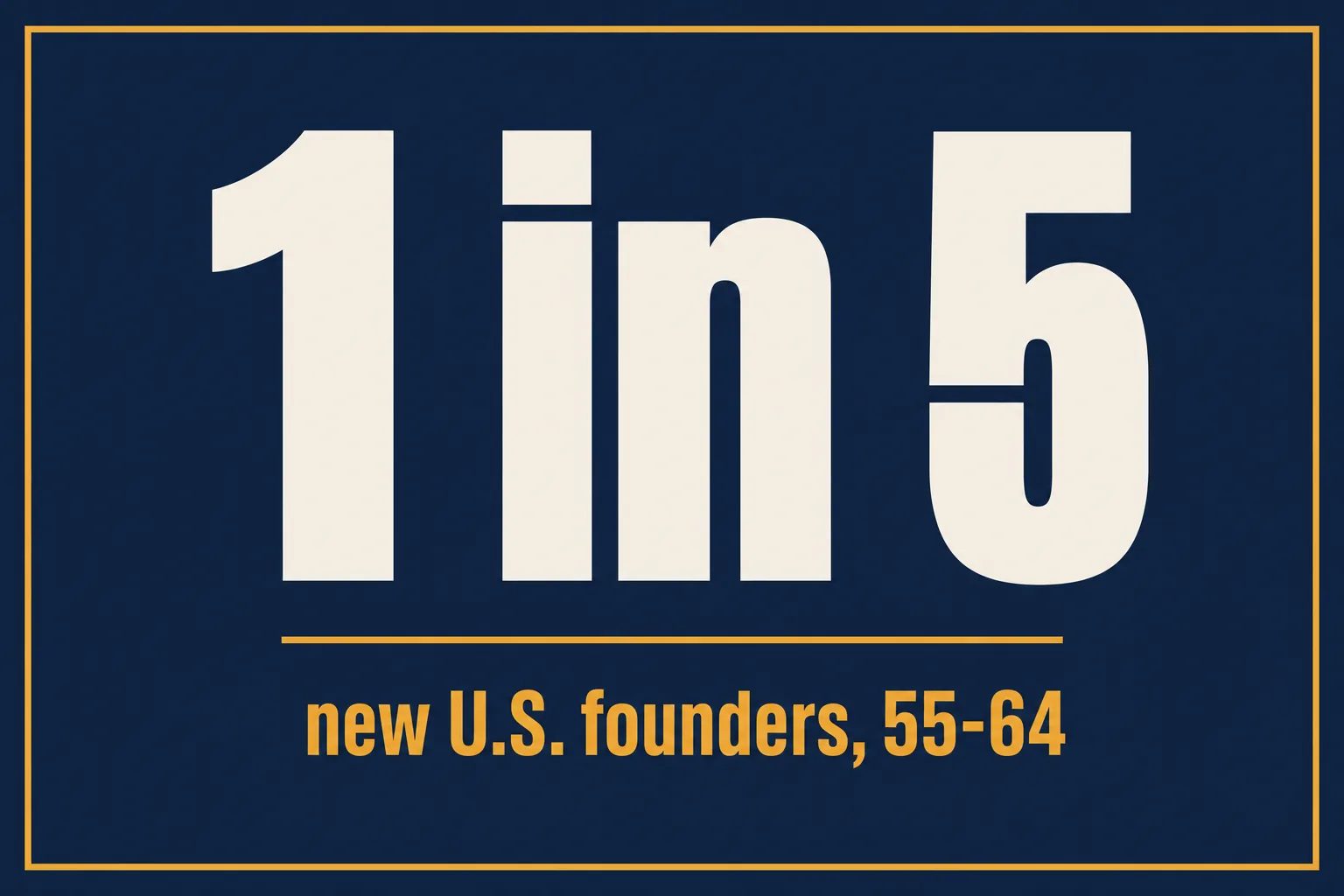 Stat card reading one in five new U.S. founders are ages 55 to 64.